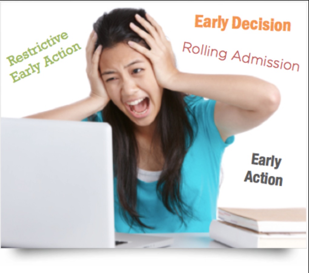 Early Decision vs.  Early Action