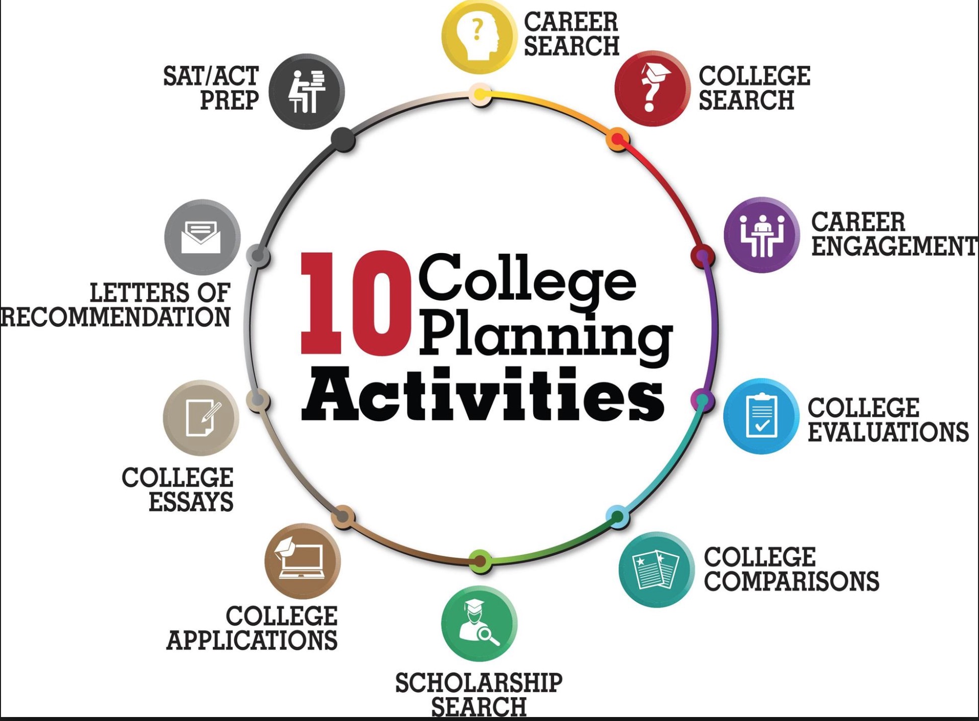College Planning for High School Sophomores - In Like Me